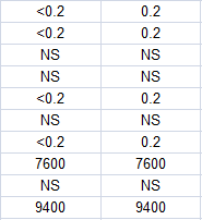 adjust data