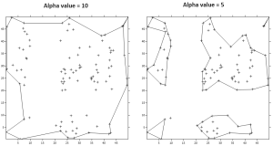 Alpha Shape Alpha shape comparison of shapes with different values