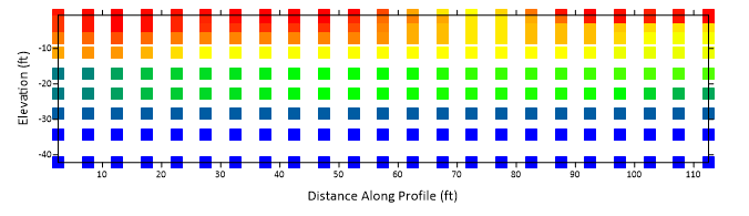 Density Image 2 A post map of a the data collected along a typical geophysical survey line
