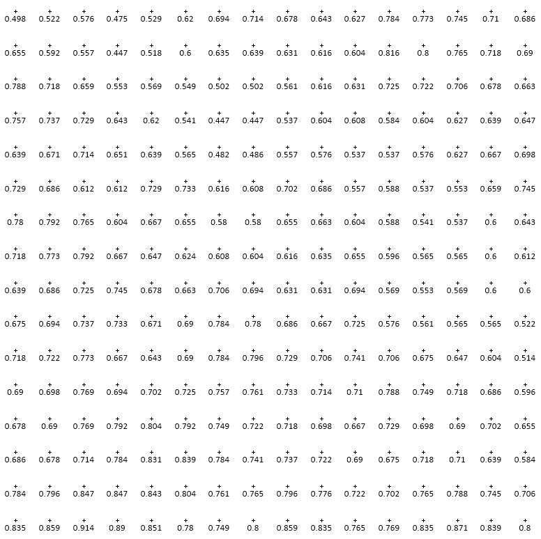 Einstein grid values