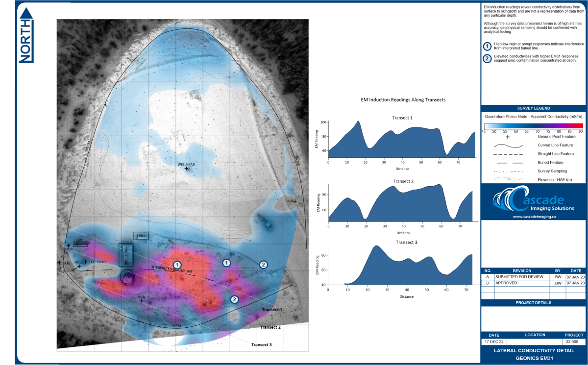 Geophysical-Survey-2 Cascade Imaging Solutions geophysical survey presented in a custom frame template