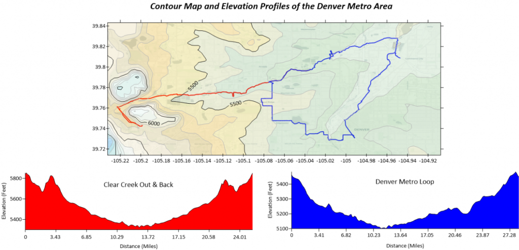 Golden Colorado Contours and Profile Elevation profile of bike trails in the Denver Metro area created from GPS data in Surfer