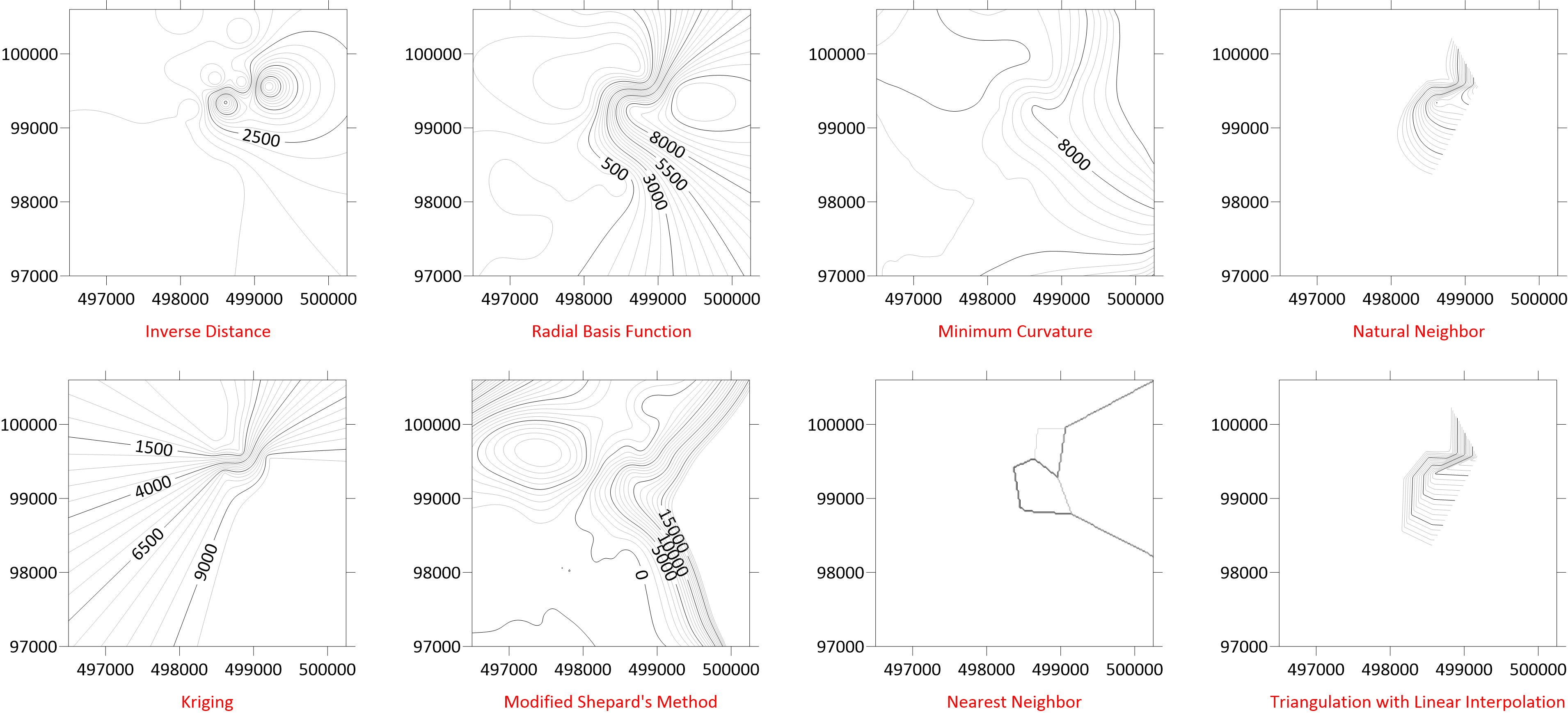 Gridding Comparison Defaults_landscape Collection of contour maps showing the results of 8 common gridding methods