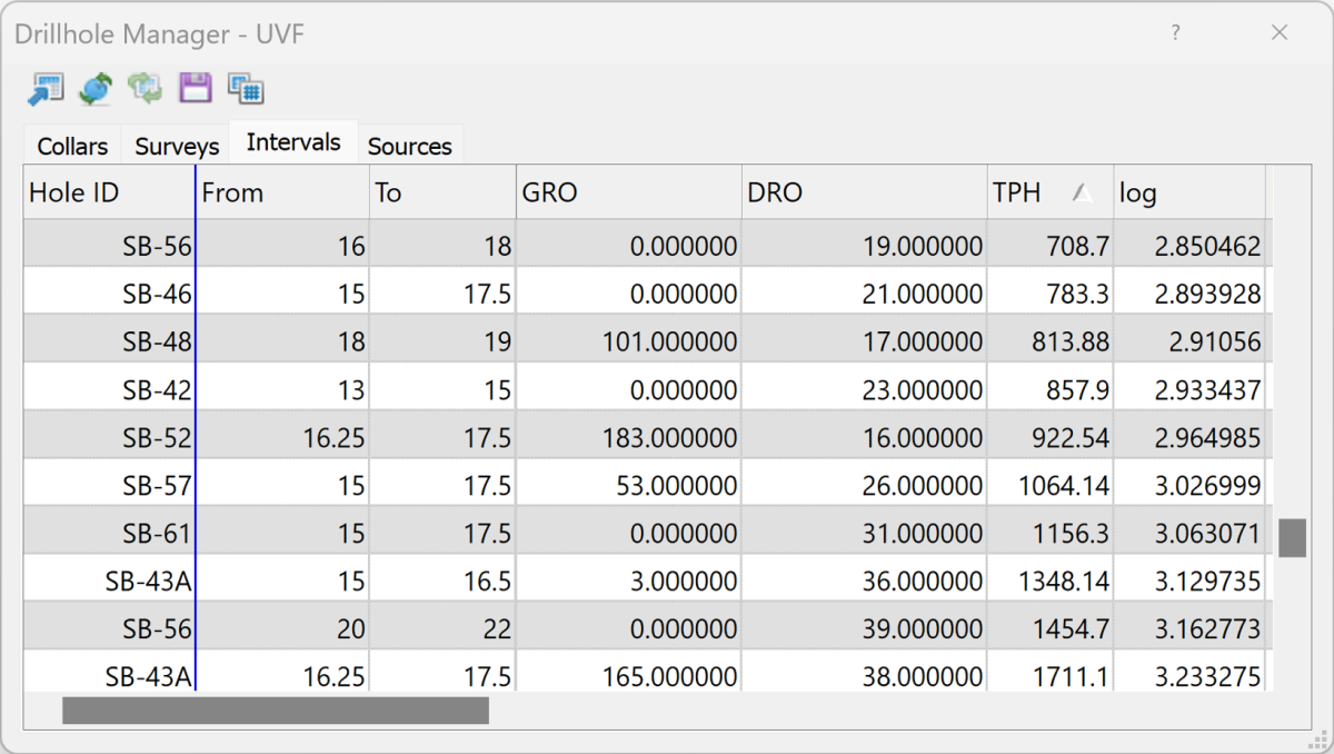 Drillhole Manager Surfer drillhole manager showing an interval dataset being imported