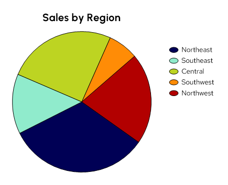 Pie Chart_Categories