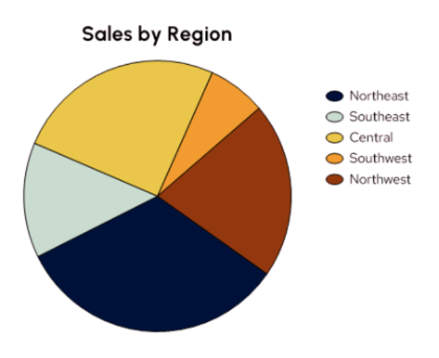 Pie Chart_deuteranomaly