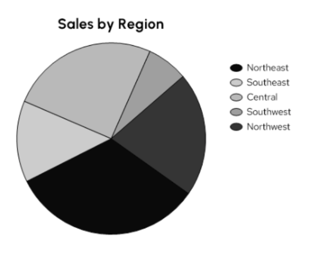 Pie Chart_monochrome