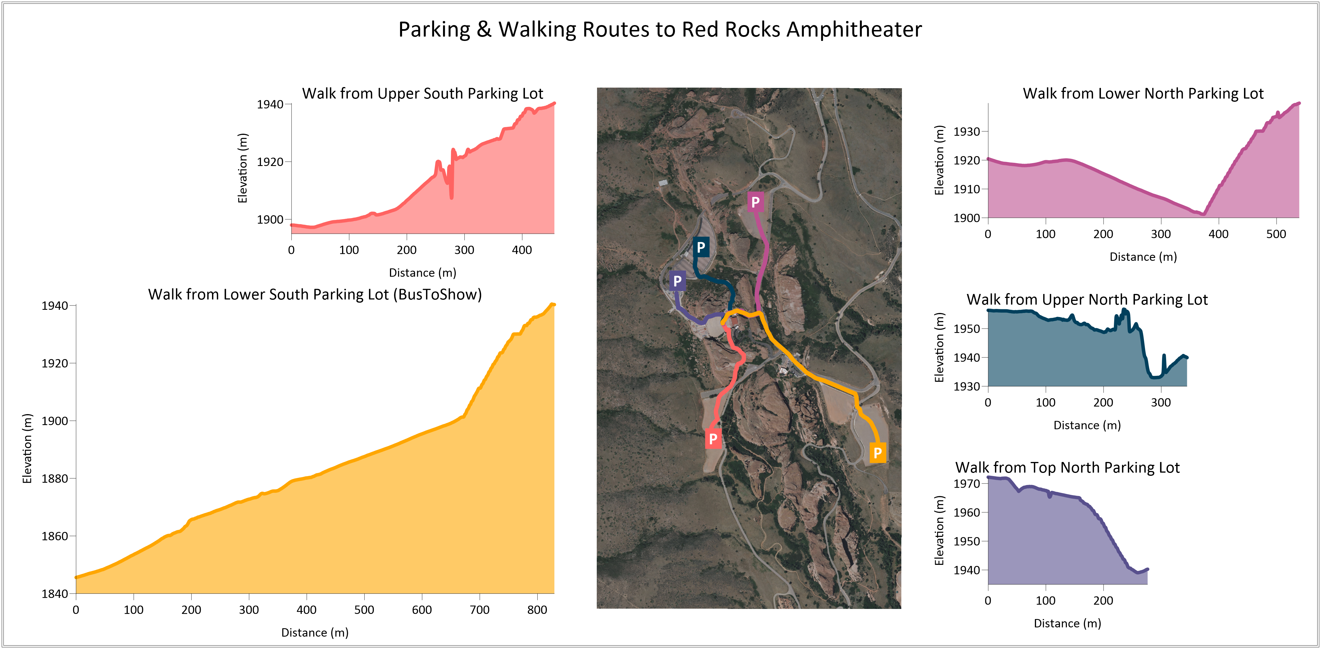 Red Rocks Profiles300 Elevation profiles of the trails into Red Rocks Amphitheatre in Colorado